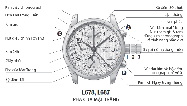 cách đọc mặt số đồng hồ Longines Master Moonphase Chronograph